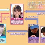 ストーカー被害にあってる幼馴染に下校中のボディーガードを頼まれた 東條なつ - 1