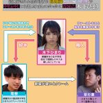 綺麗好きだった僕の彼女は悪臭漂うゴミ部屋で中年おやじに中出しされまくってボロボロに汚された 木下ひまり - 1